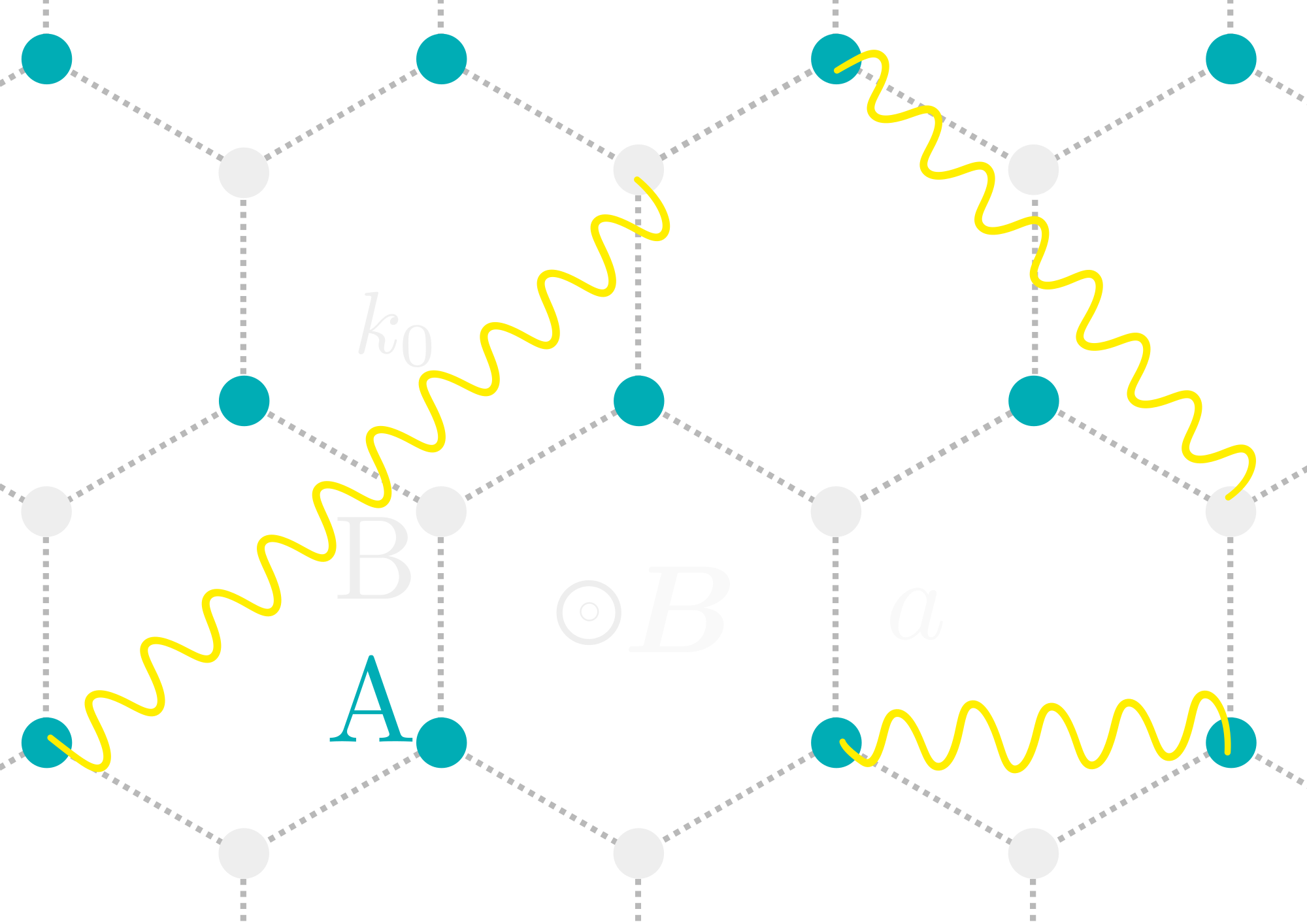 Honeycomb cold atoms